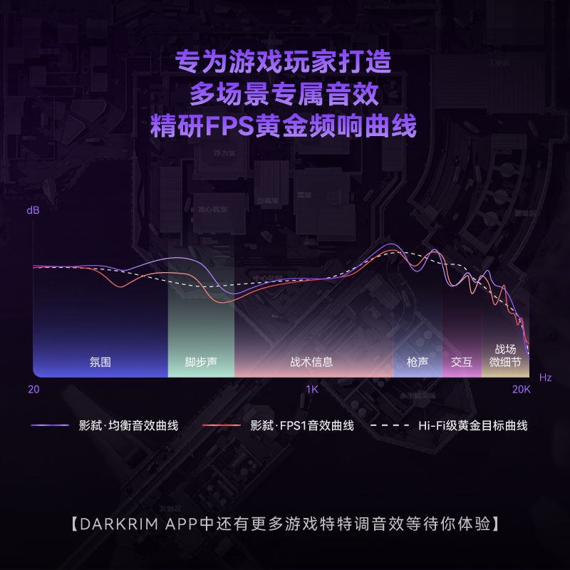 DARKRIM 4-Mode Wireless Gaming - Esports Gaming Headset 리뷰 및 가격