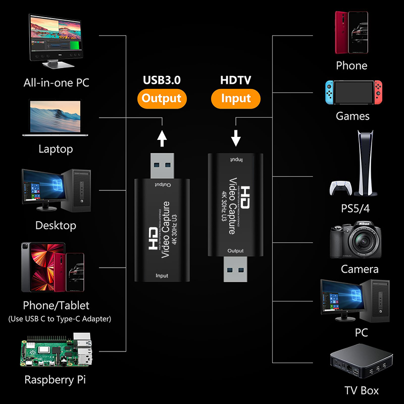 4K 1080P Video Capture Card US - Capture Card 4K Hdmi 리뷰 및 가격