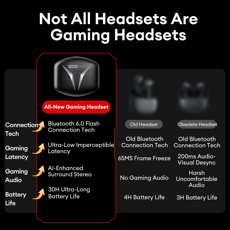 Choice Lenovo GT102 TWS Gaming - Esports Gaming Headset 리뷰 및 가격