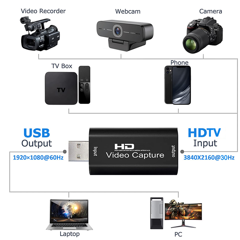 USB 2.0 Video Capture Card HD  - Capture Card 4K Hdmi 리뷰 및 가격