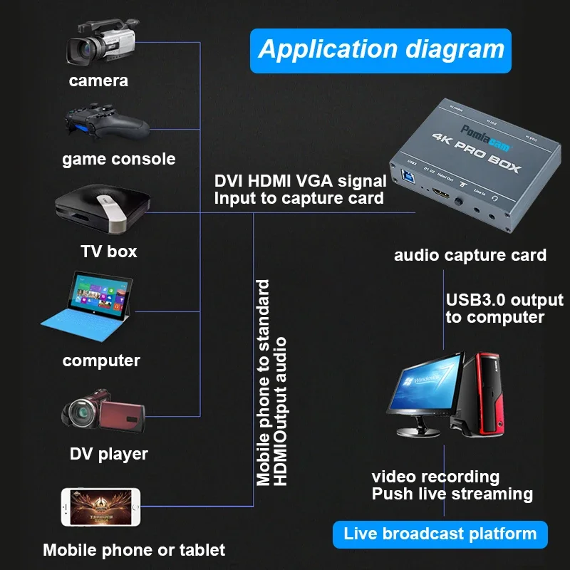 4K PRO BOX DVI HDMI VGA To USB - Capture Card 4K Hdmi 리뷰 및 가격