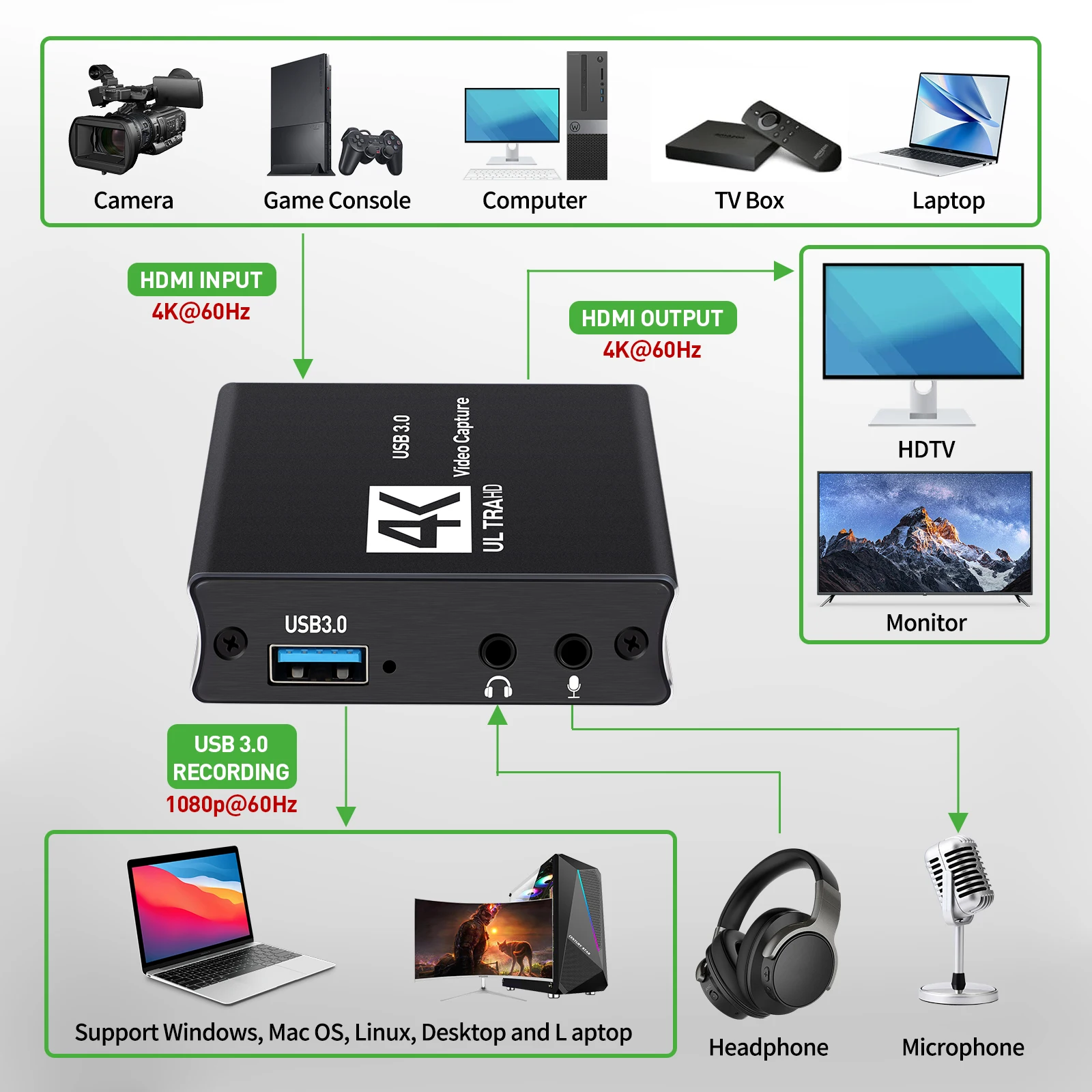 USB3.0 Video Capture HDMI Card - Capture Card 4K Hdmi 리뷰 및 가격
