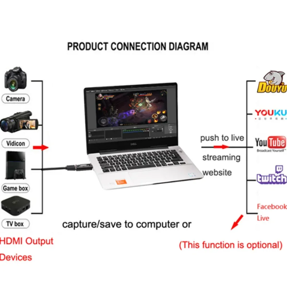 NEW 4K/1080P USB 3.0/2.0 HDMI  - Capture Card 4K Hdmi 리뷰 및 가격