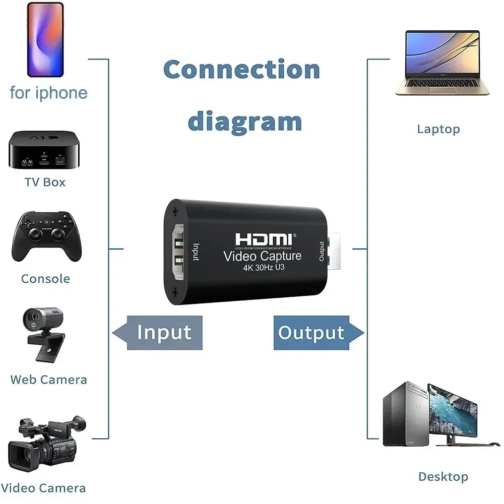 4K HDMI Video Capture Card MS2 - Capture Card 4K Hdmi 리뷰 및 가격